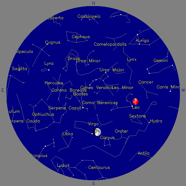 Sky Chart