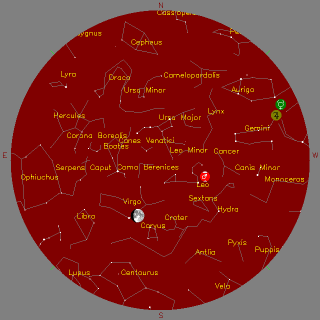 Sky Chart