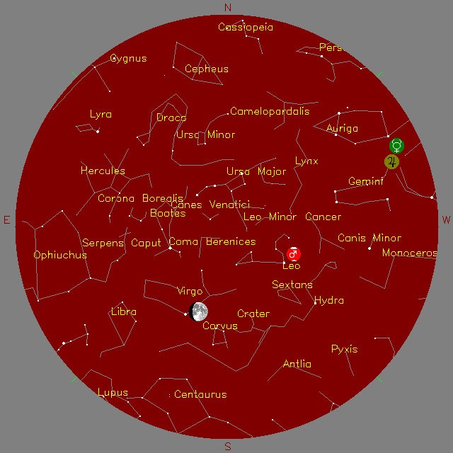 Sky Chart