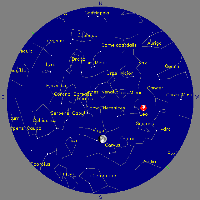 Sky Chart