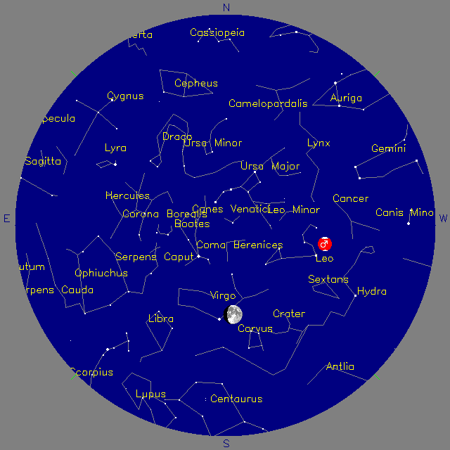 Sky Chart