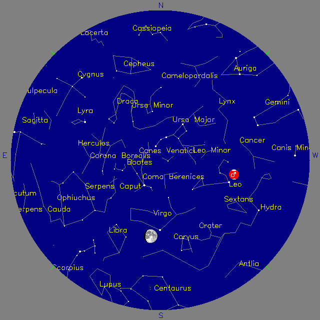 Sky Chart