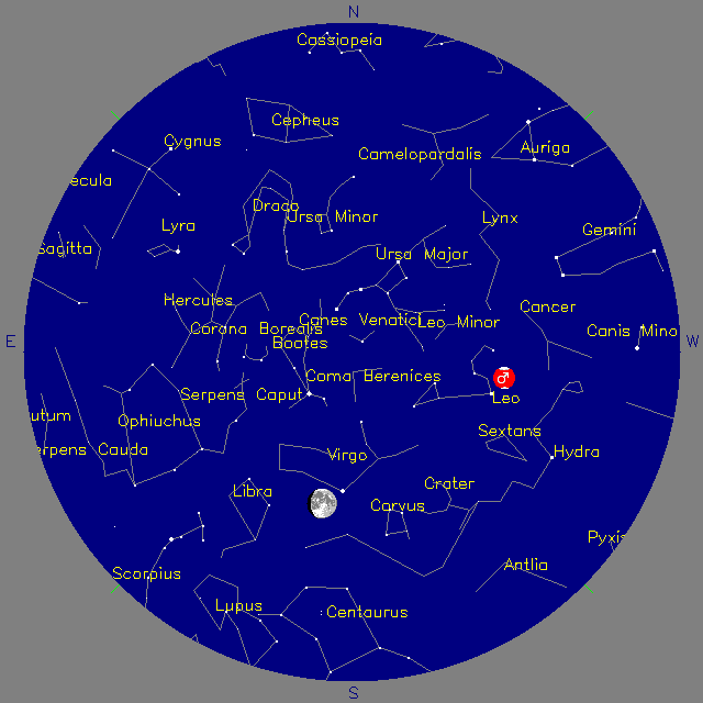 Sky Chart