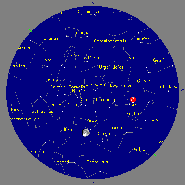Sky Chart