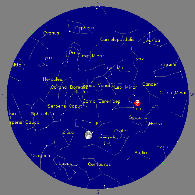 Sky Chart