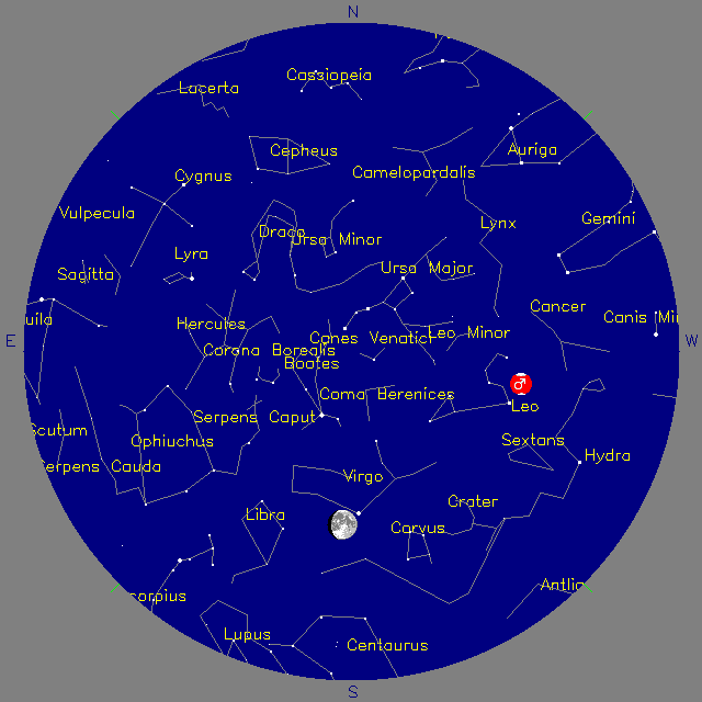 Sky Chart