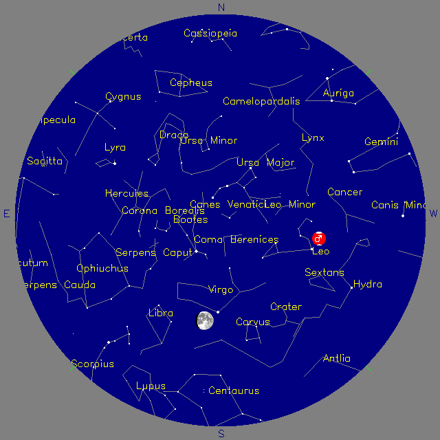 Sky Chart