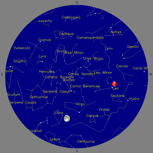 Sky Chart