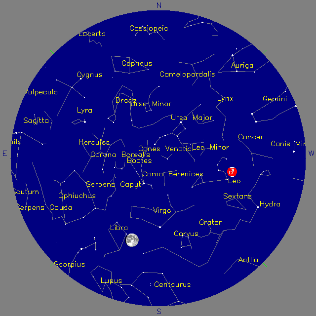 Sky Chart