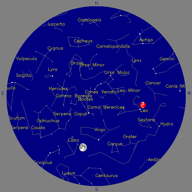 Sky Chart