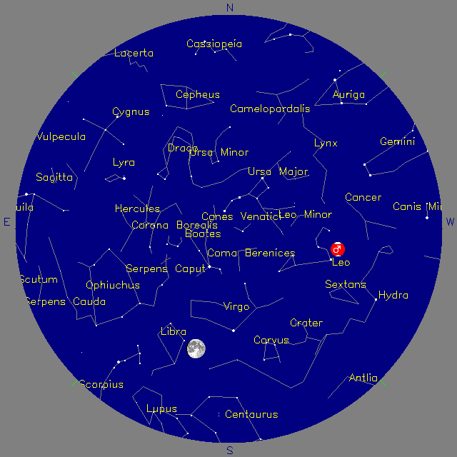 Sky Chart