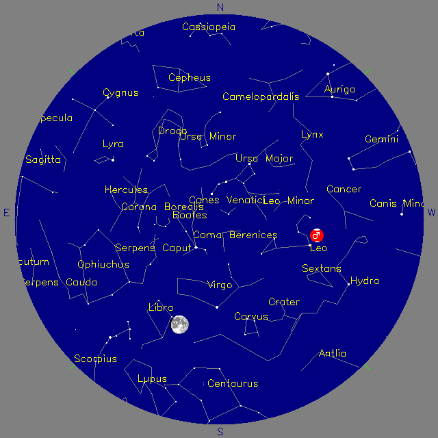 Sky Chart