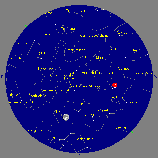 Sky Chart