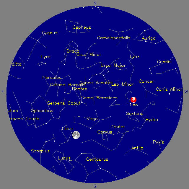 Sky Chart