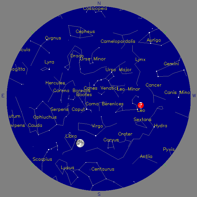 Sky Chart