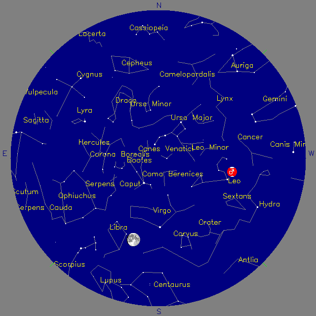 Sky Chart