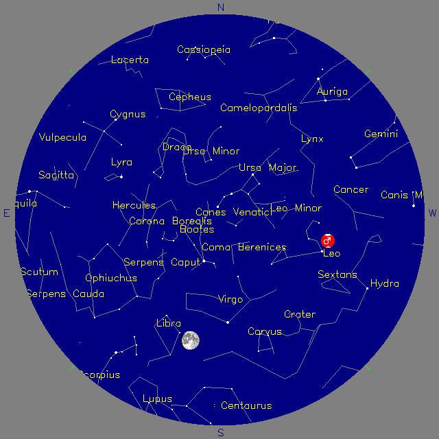 Sky Chart