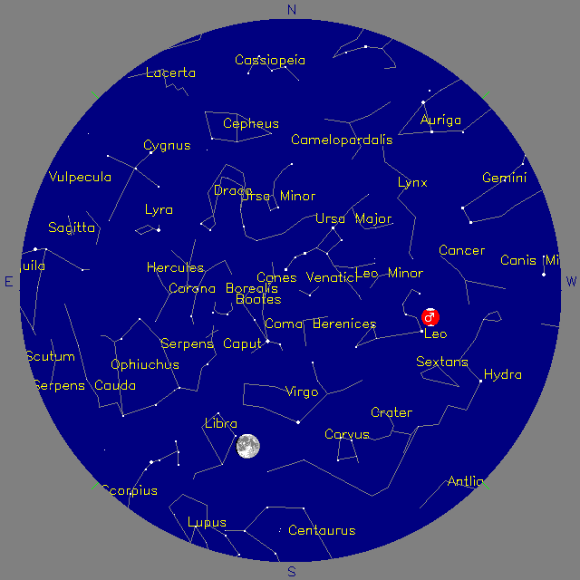 Sky Chart