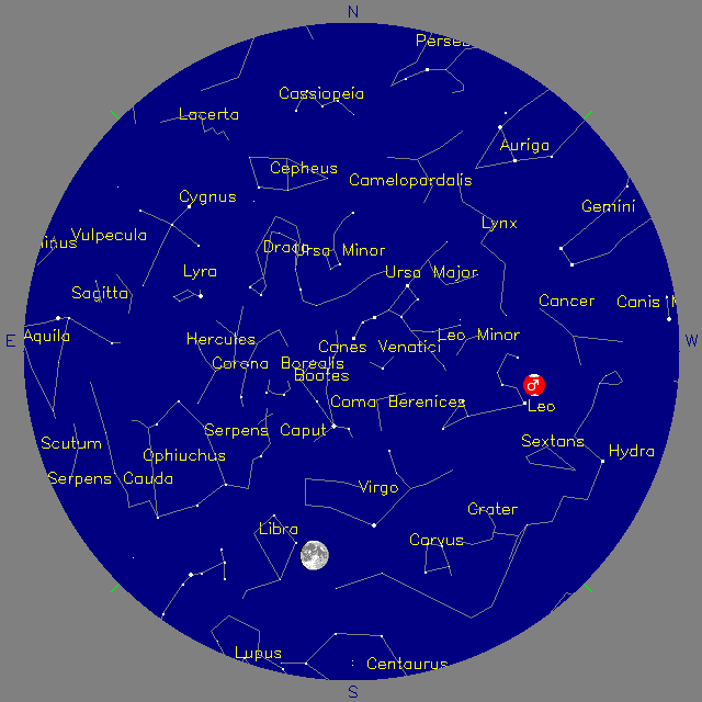 Sky Chart