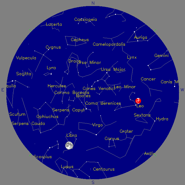 Sky Chart