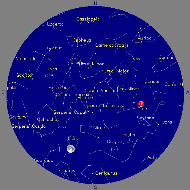 Sky Chart