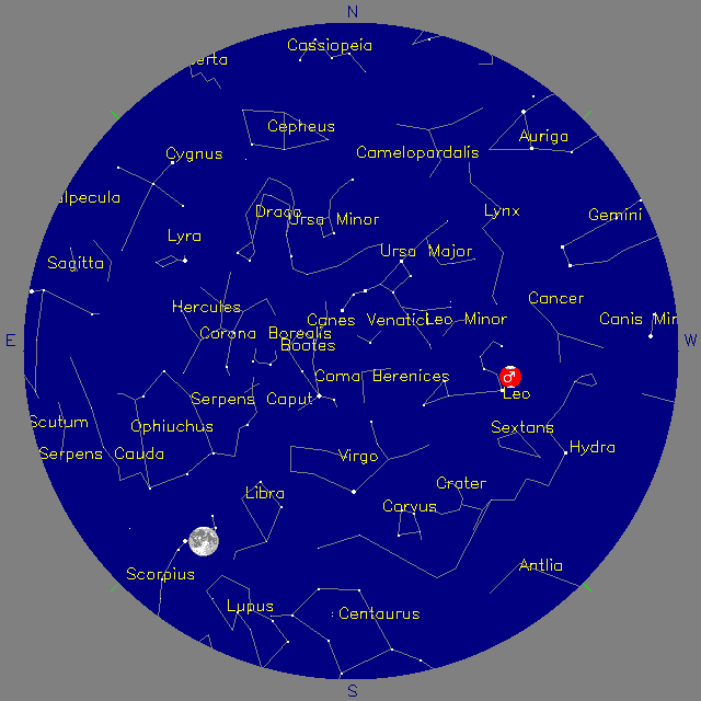 Sky Chart