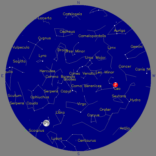 Sky Chart