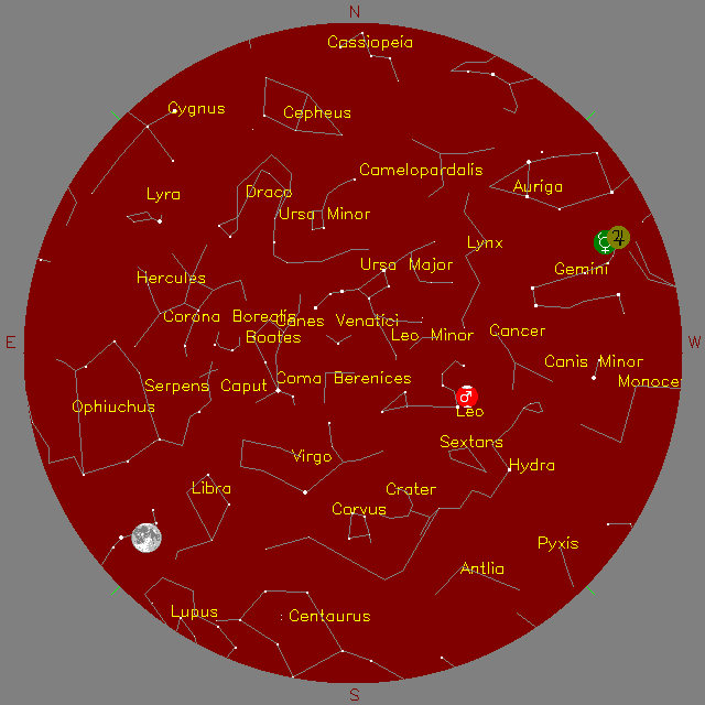 Sky Chart