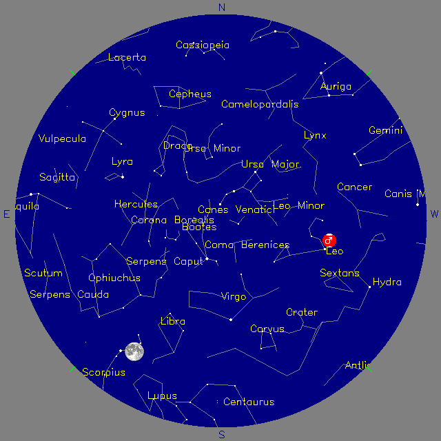 Sky Chart