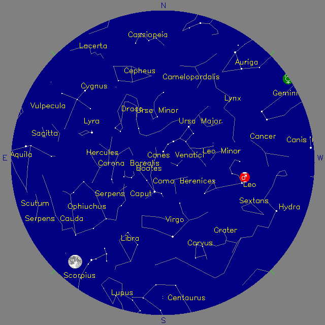 Sky Chart