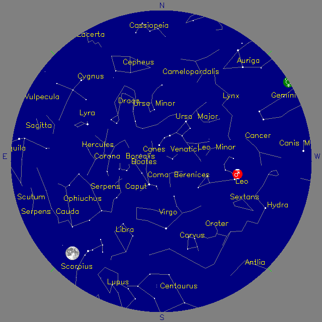 Sky Chart