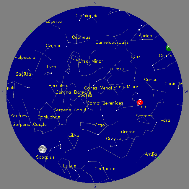 Sky Chart