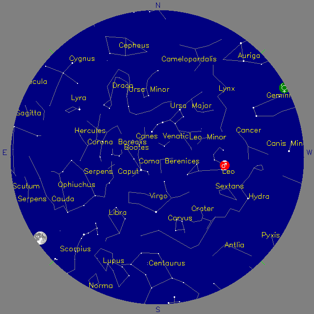 Sky Chart