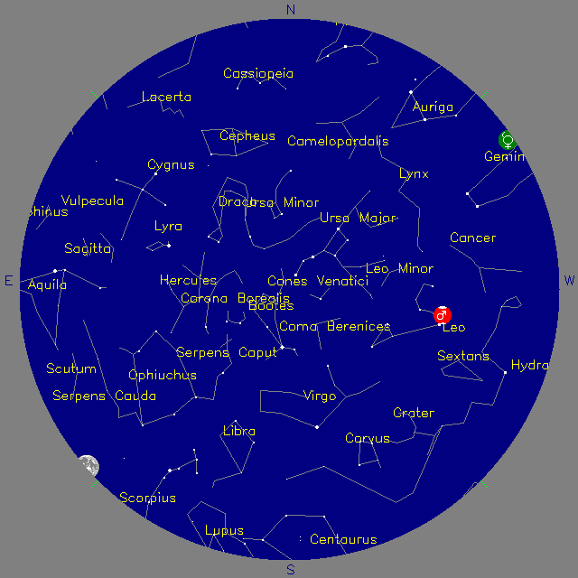 Sky Chart