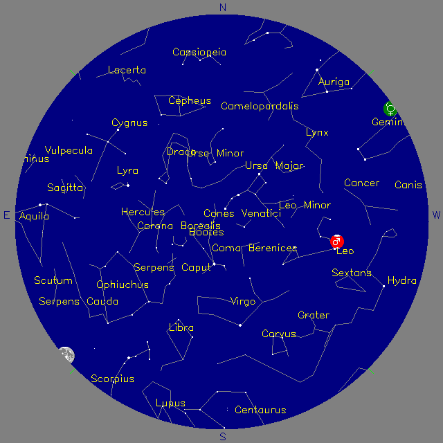 Sky Chart