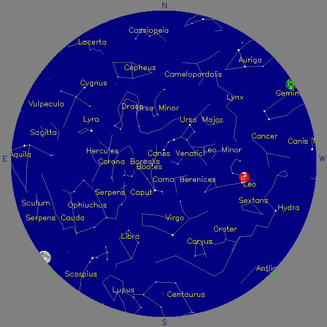Sky Chart
