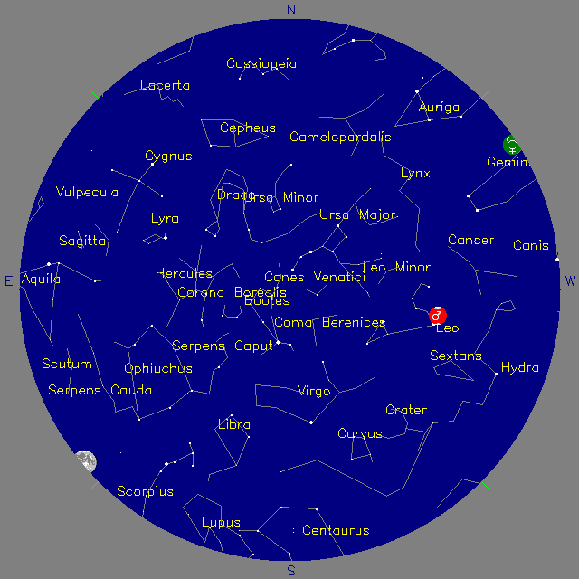 Sky Chart