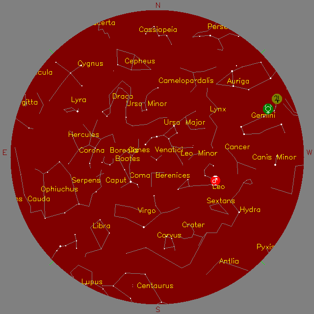 Sky Chart