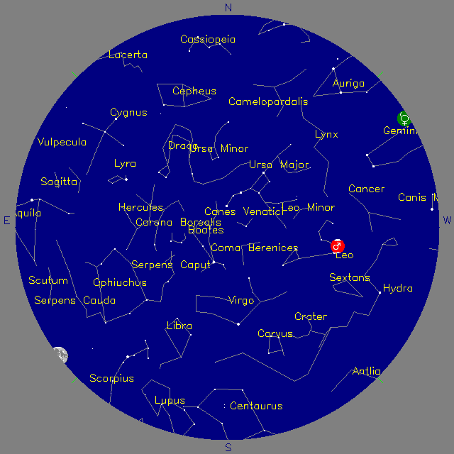 Sky Chart