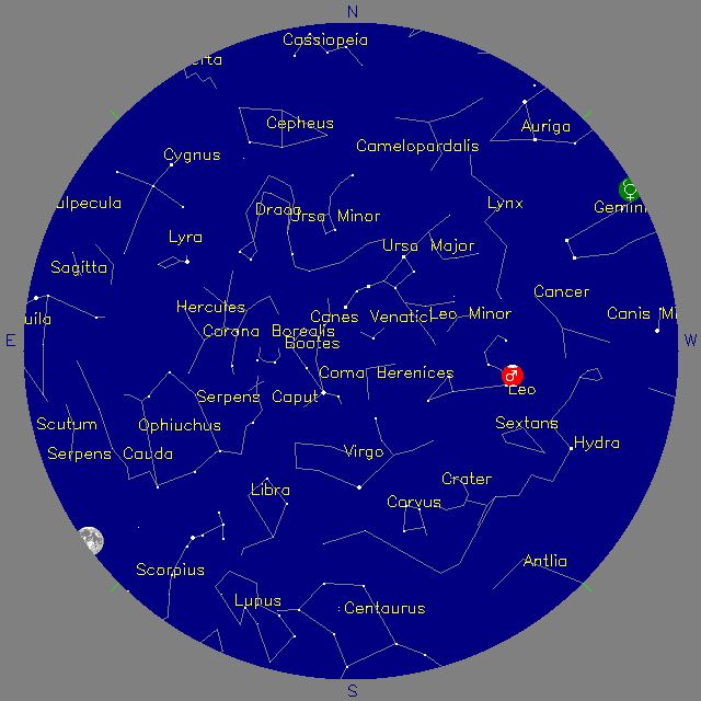 Sky Chart