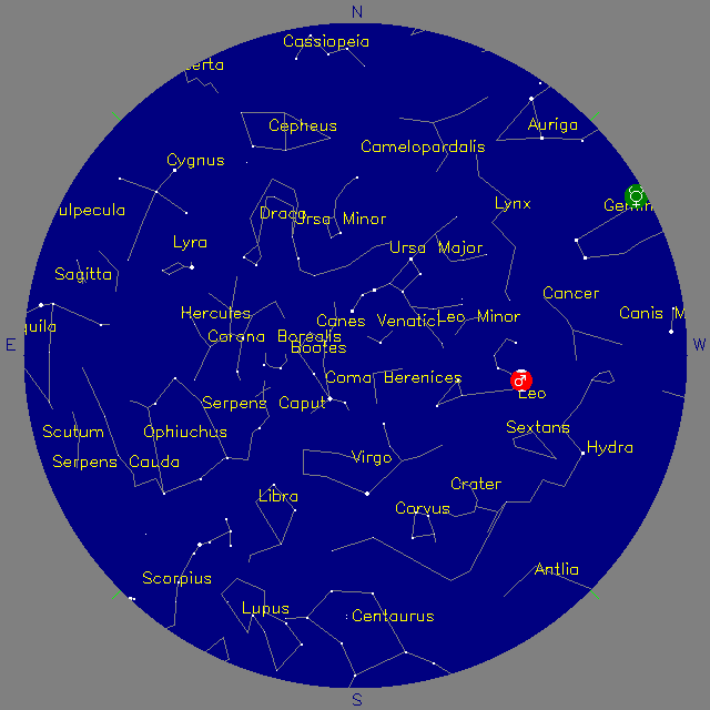 Sky Chart