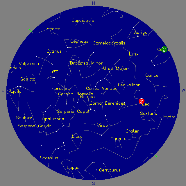 Sky Chart