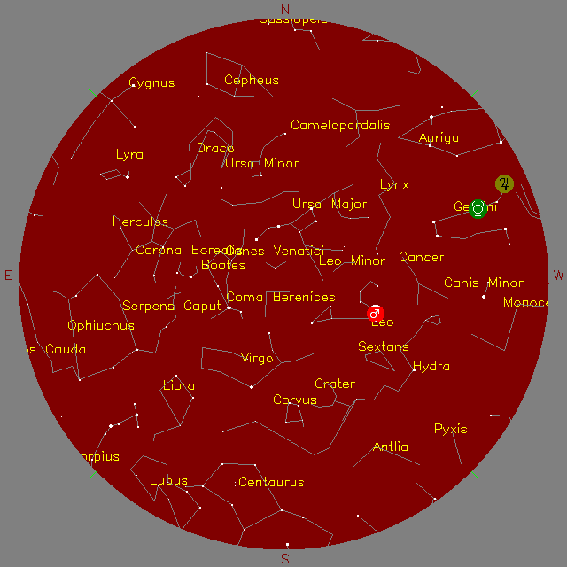 Sky Chart