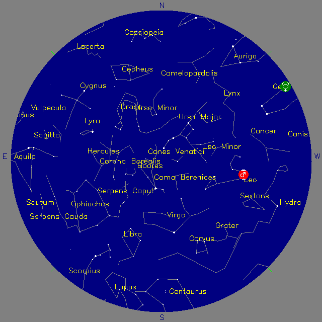 Sky Chart