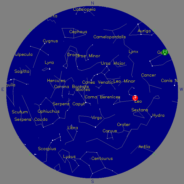 Sky Chart
