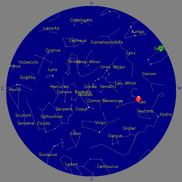 Sky Chart