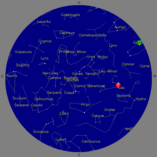 Sky Chart