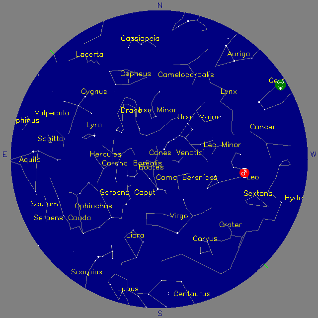 Sky Chart
