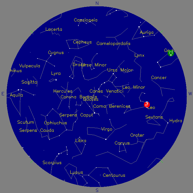 Sky Chart