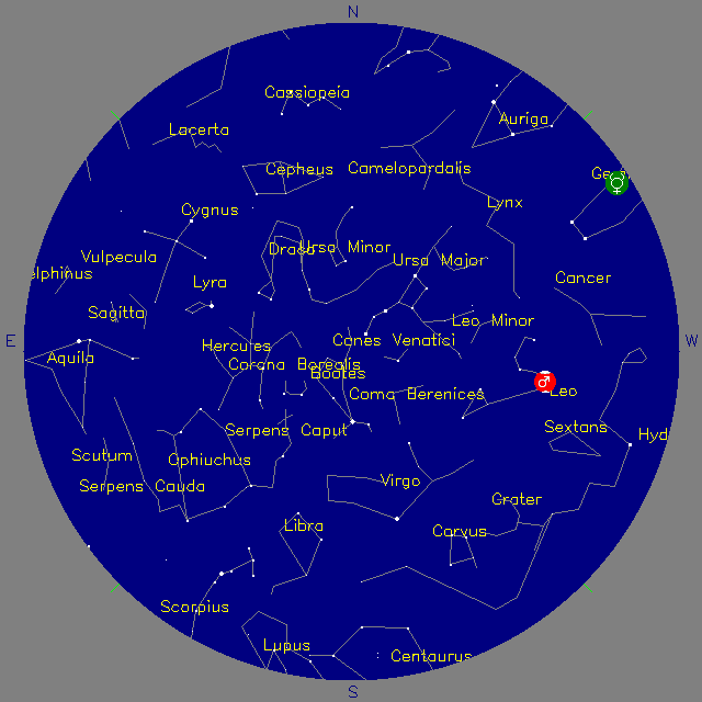 Sky Chart